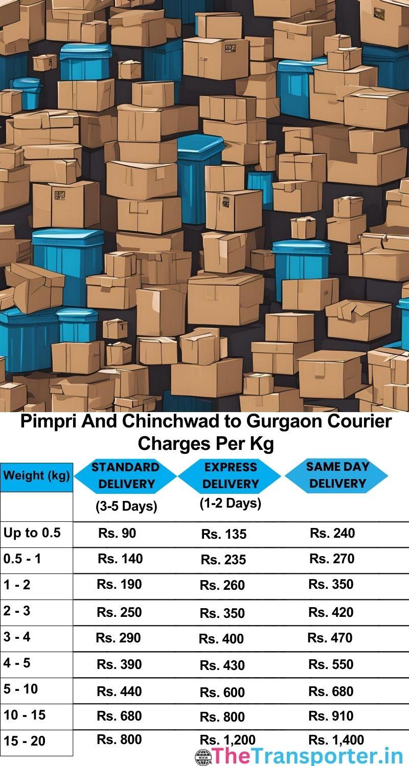 Pimpri and Chinchwad to Gurgaon courier charges per Kg list
