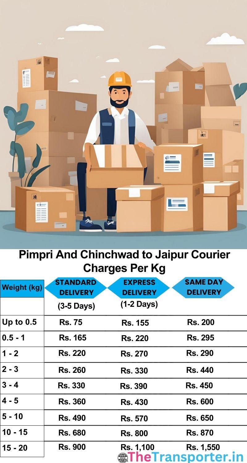 Pimpri and Chinchwad to Jaipur courier charges per Kg list