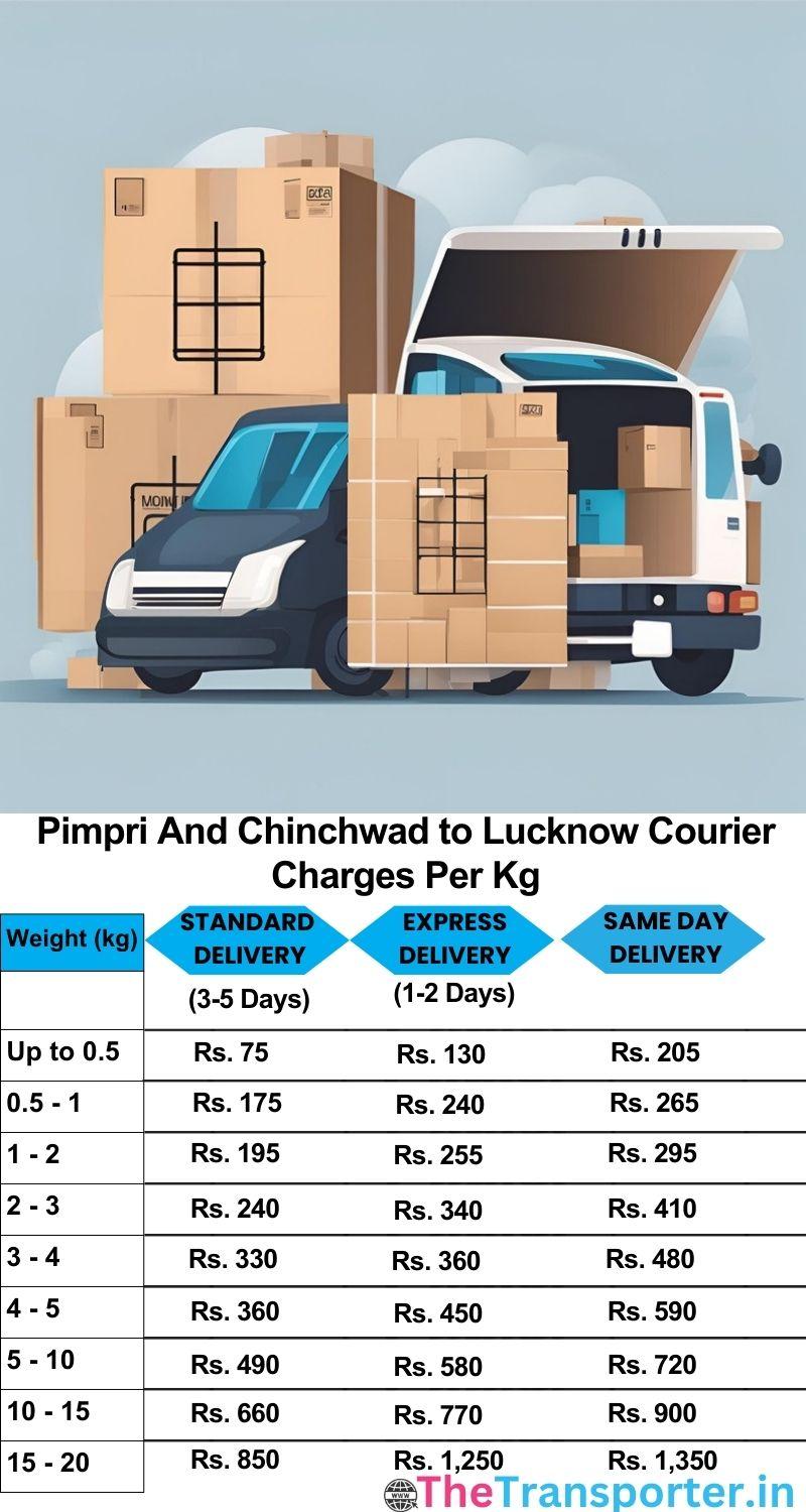Pimpri and Chinchwad to Lucknow courier charges per Kg list