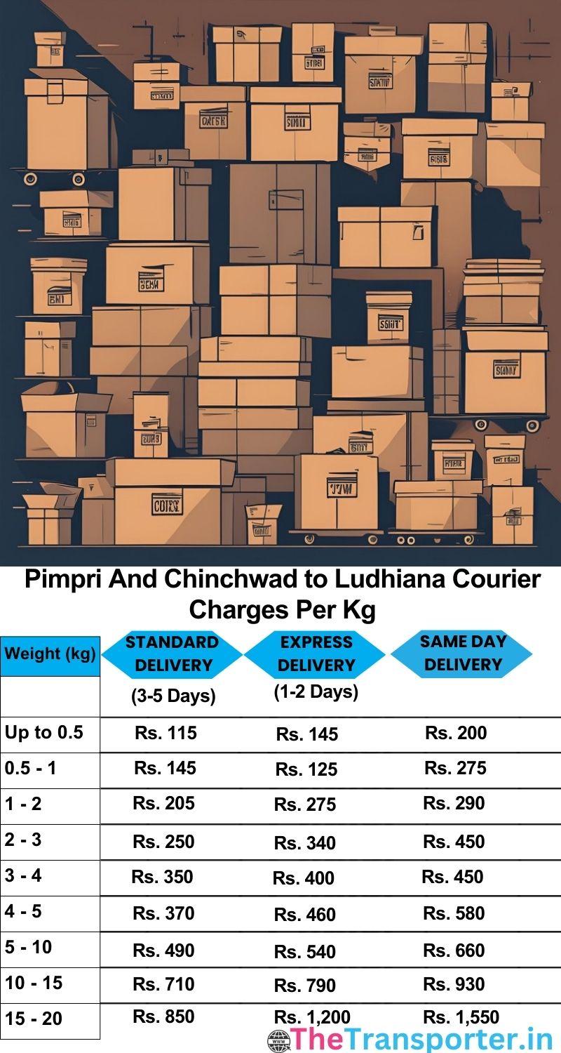 Pimpri and Chinchwad to Ludhiana courier charges per Kg list