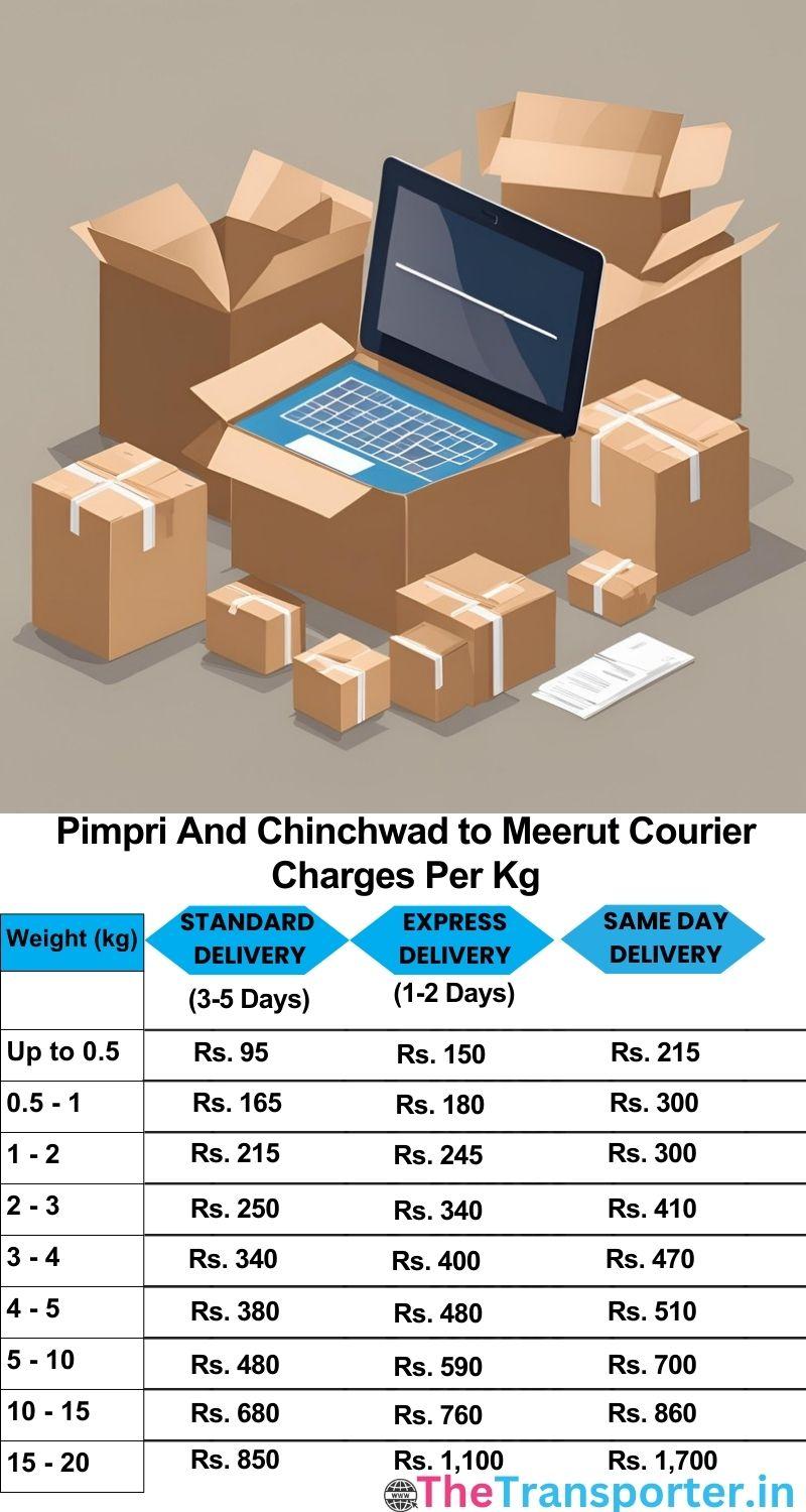 Pimpri and Chinchwad to Meerut courier charges per Kg list