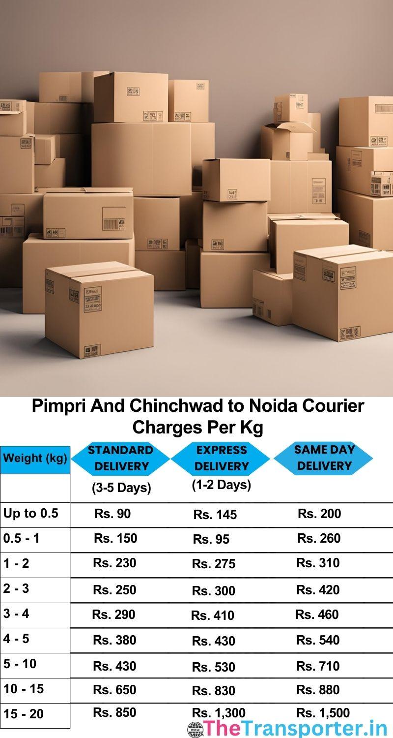 Pimpri and Chinchwad to Noida courier charges per Kg list