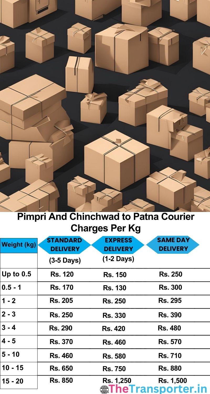 Pimpri and Chinchwad to Patna courier charges per Kg list