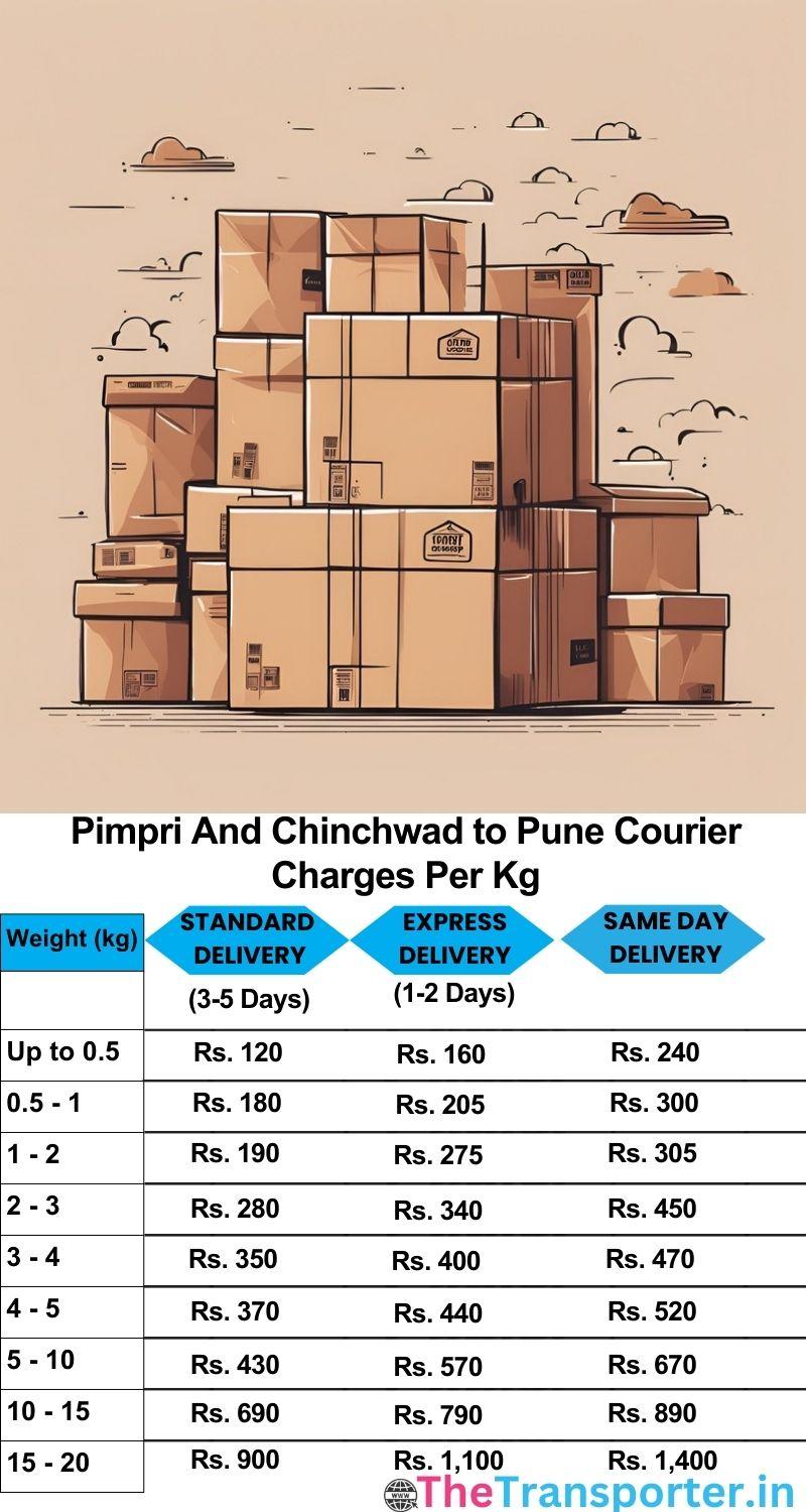 Pimpri and Chinchwad to Pune courier charges per Kg list