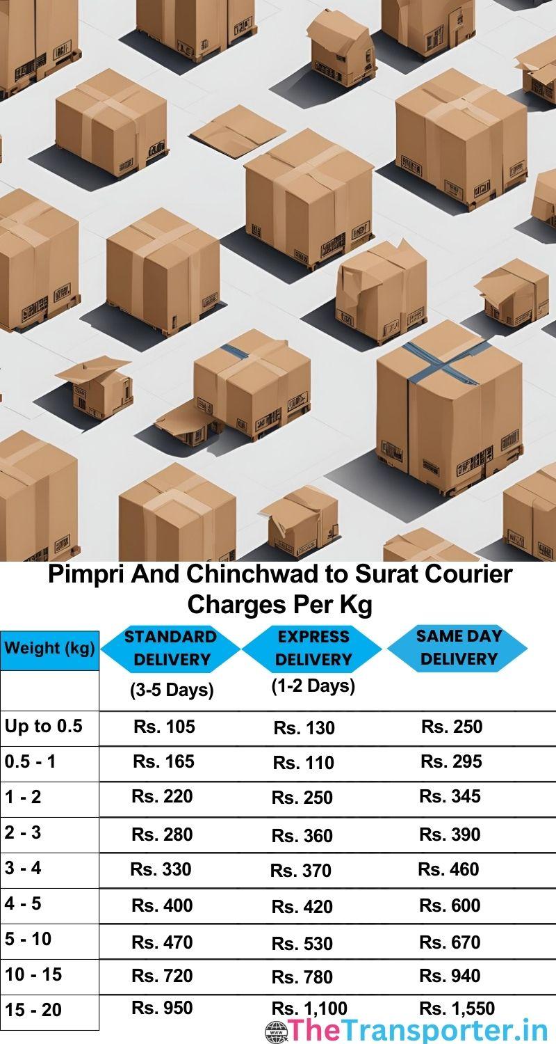 Pimpri and Chinchwad to Surat courier charges per Kg list