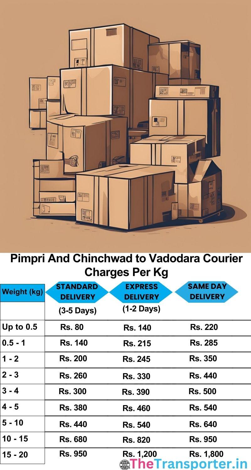 Pimpri and Chinchwad to Vadodara courier charges per Kg list