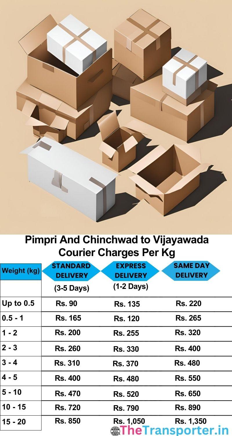 Pimpri and Chinchwad to Vijayawada courier charges per Kg list