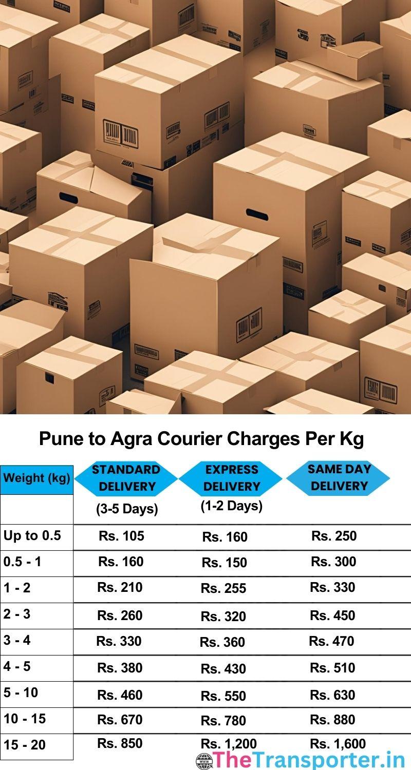 Pune to Agra courier charges per Kg list