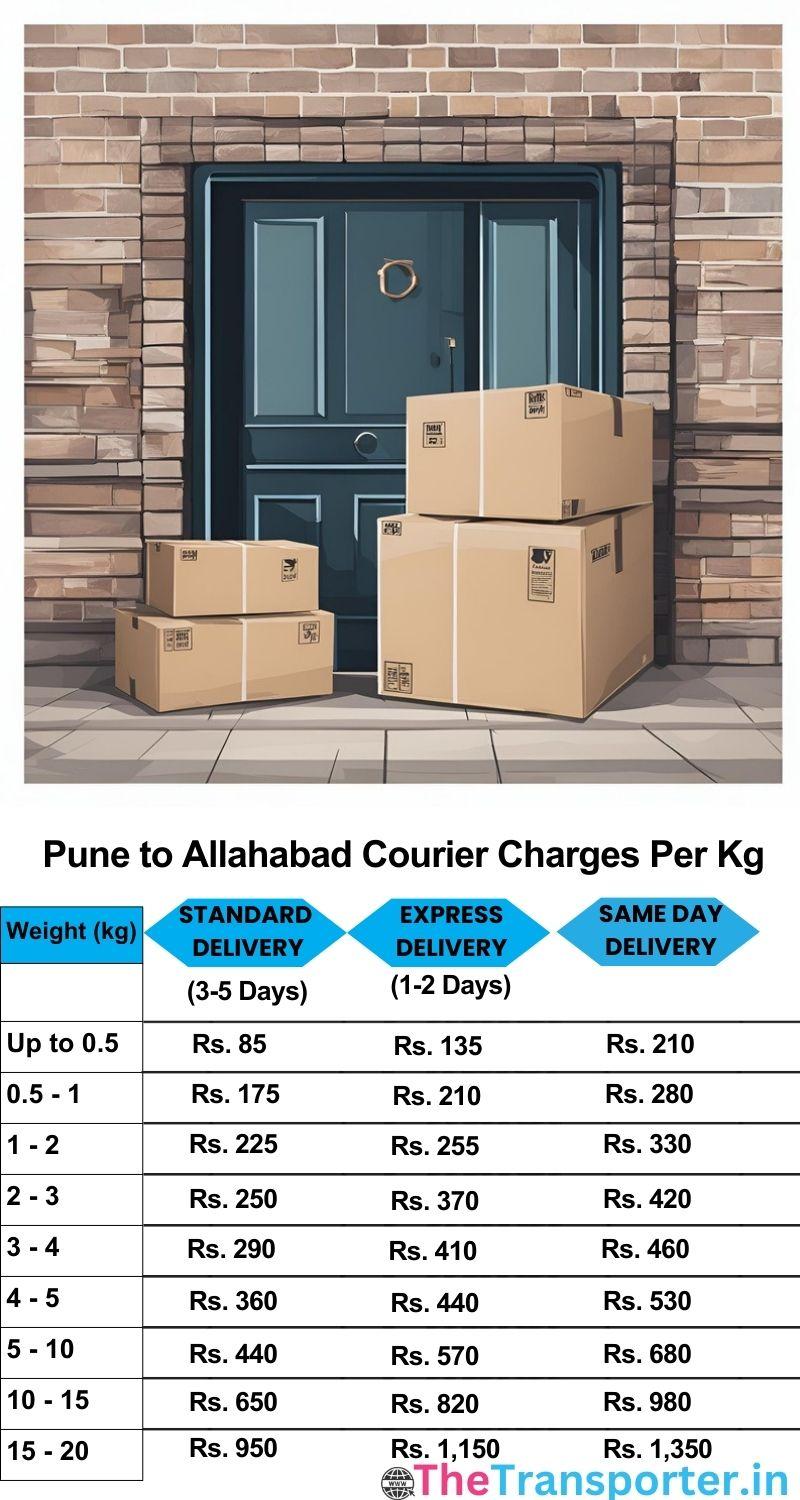 Pune to Allahabad courier charges per Kg list