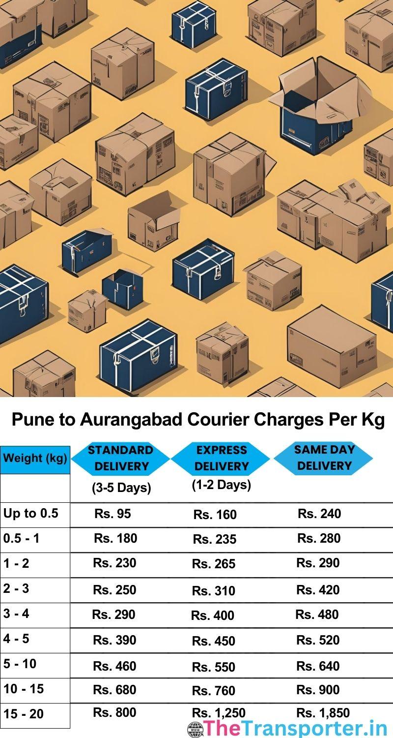 Pune to Aurangabad courier charges per Kg list