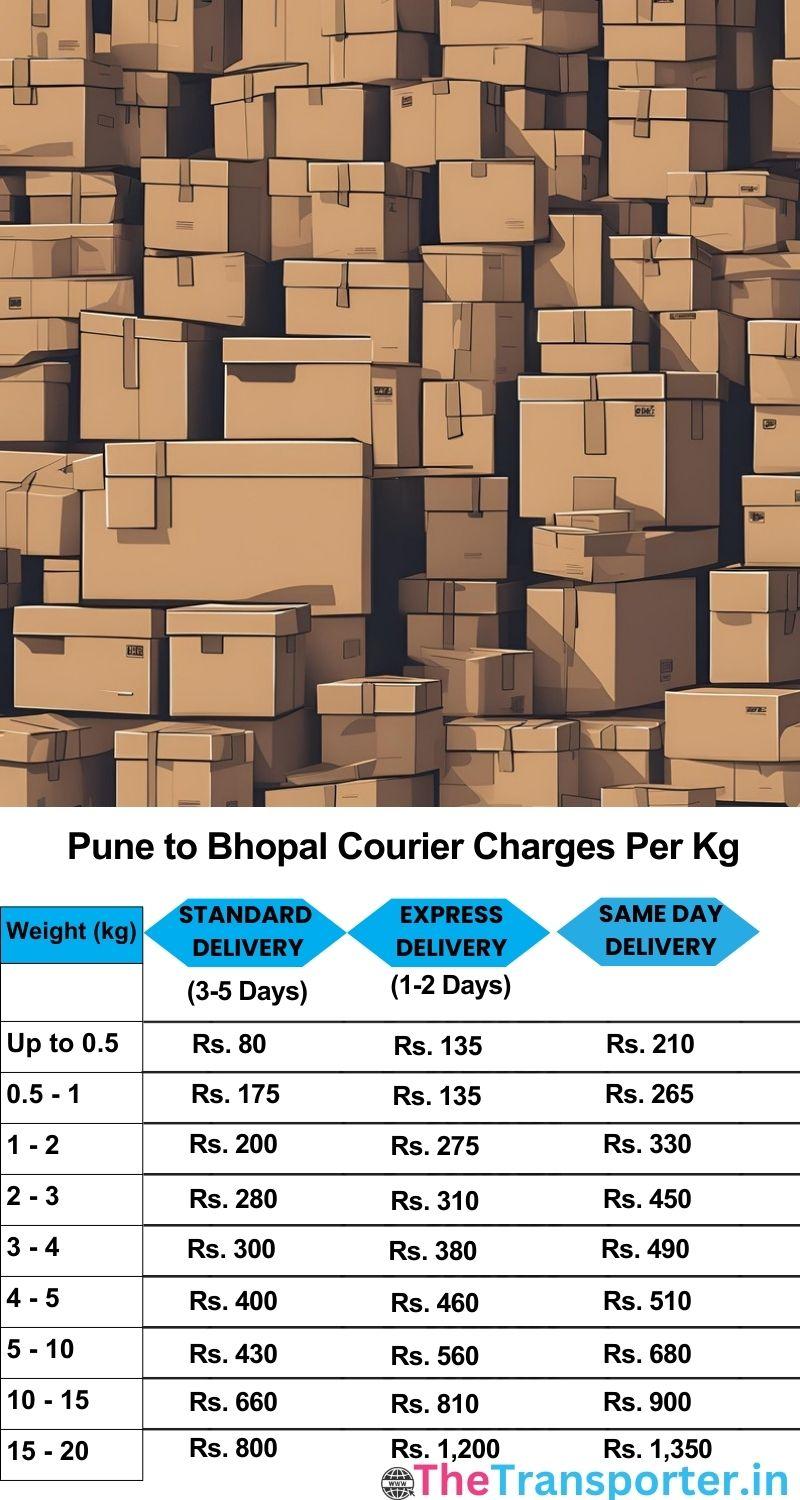 Pune to Bhopal courier charges per Kg list