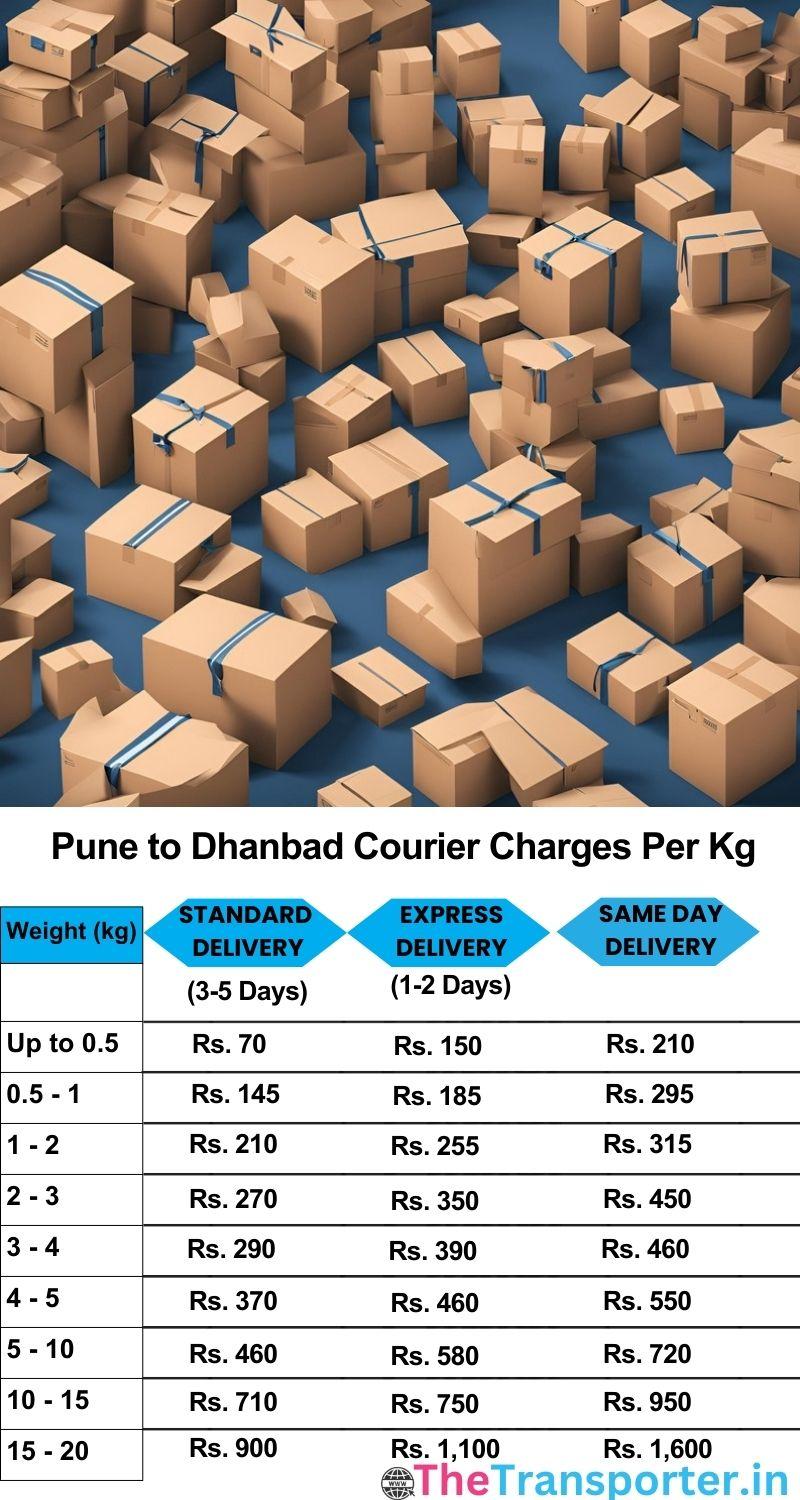 Pune to Dhanbad courier charges per Kg list