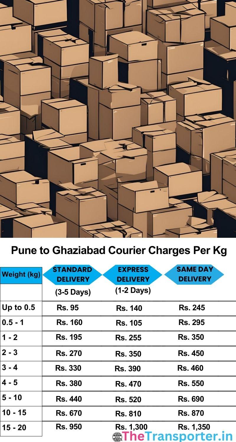Pune to Ghaziabad courier charges per Kg list
