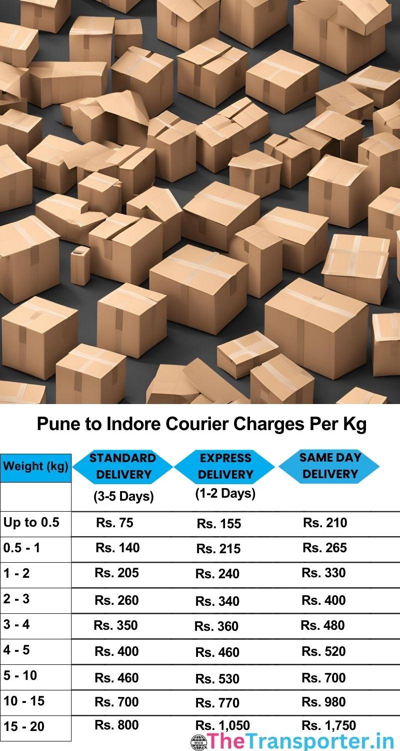 Pune to Indore courier charges per Kg list
