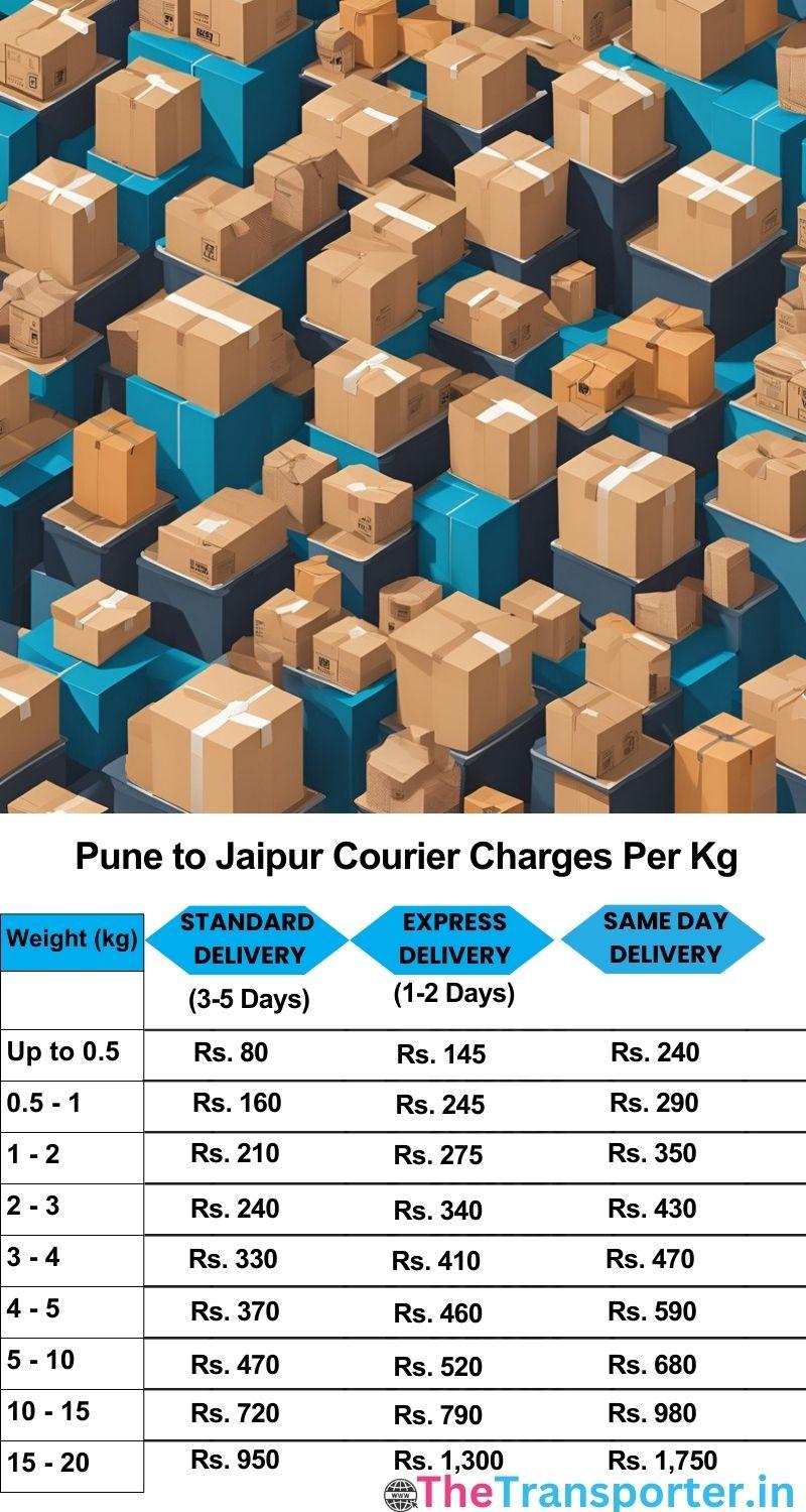 Pune to Jaipur courier charges per Kg list