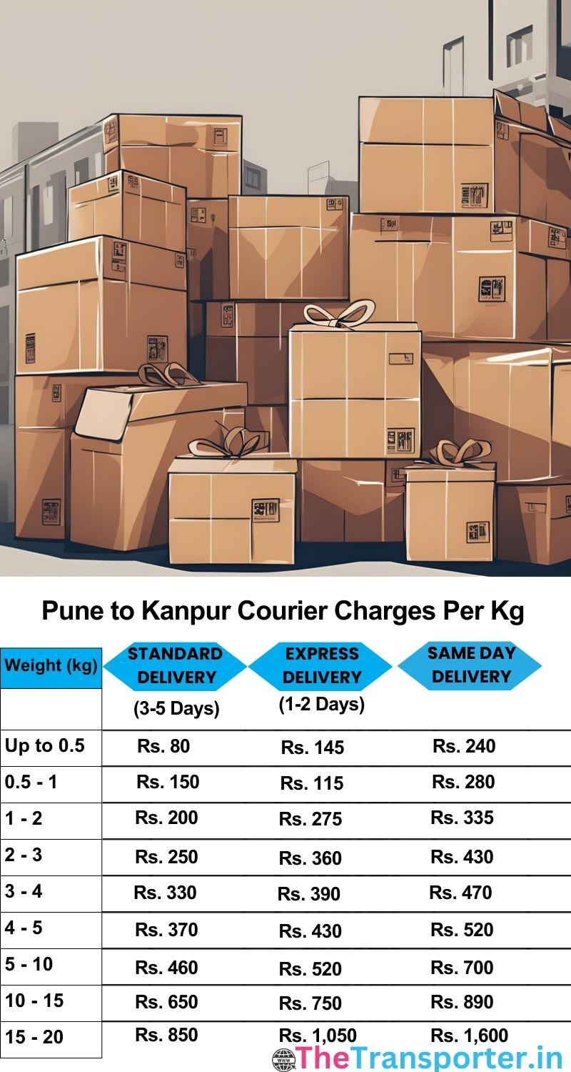 Pune to Kanpur courier charges per Kg list