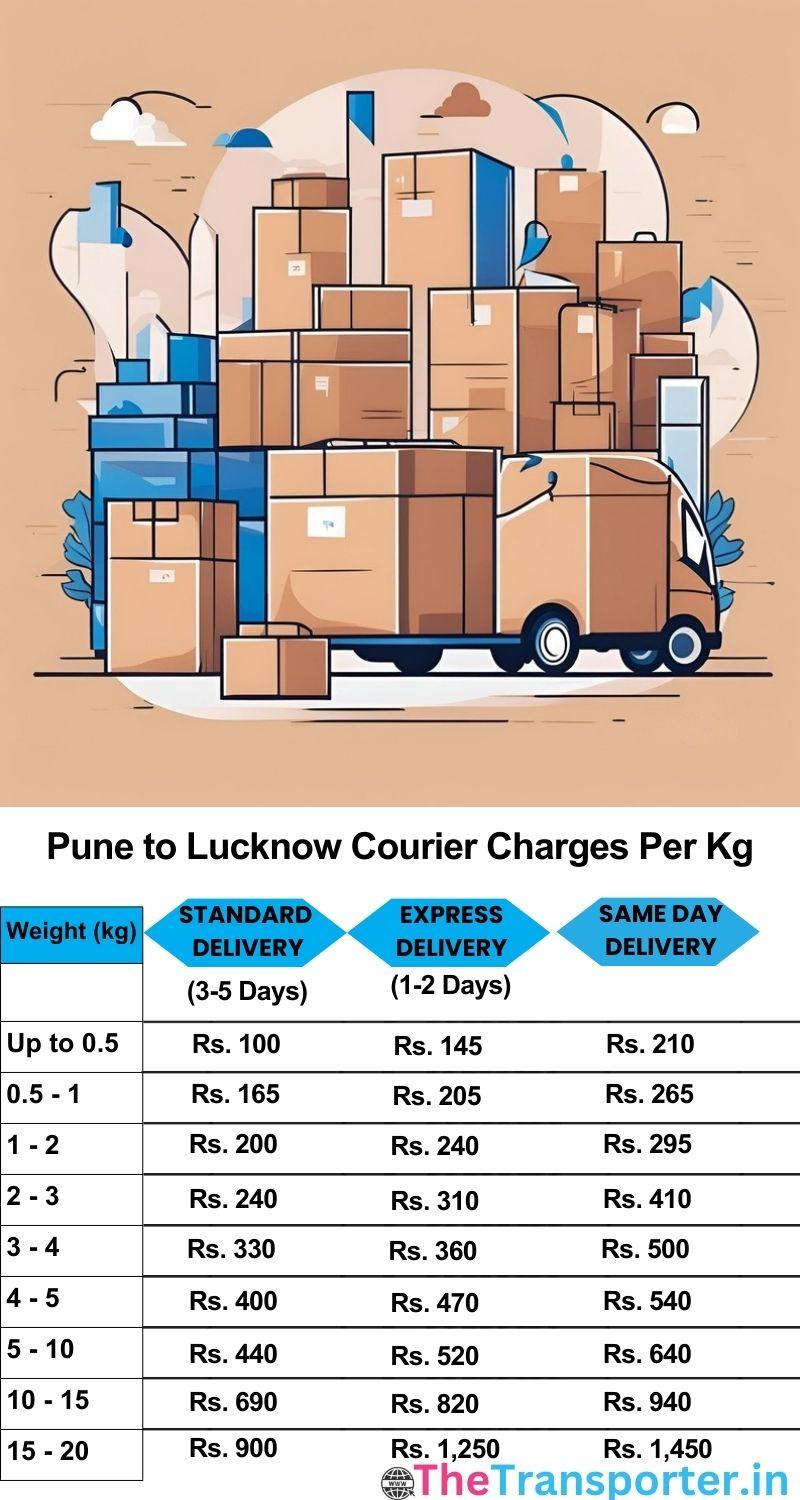 Pune to Lucknow courier charges per Kg list