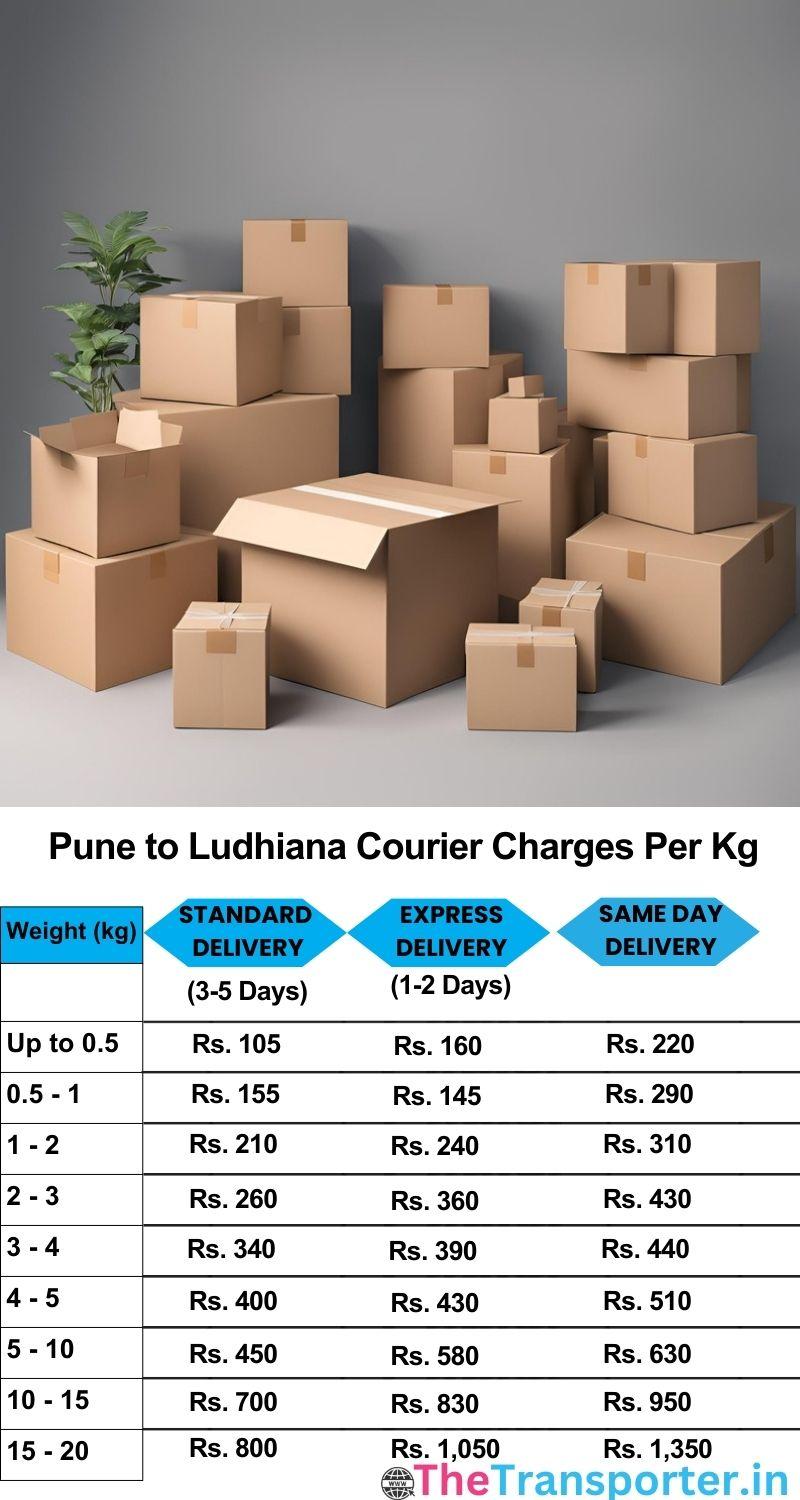 Pune to Ludhiana courier charges per Kg list