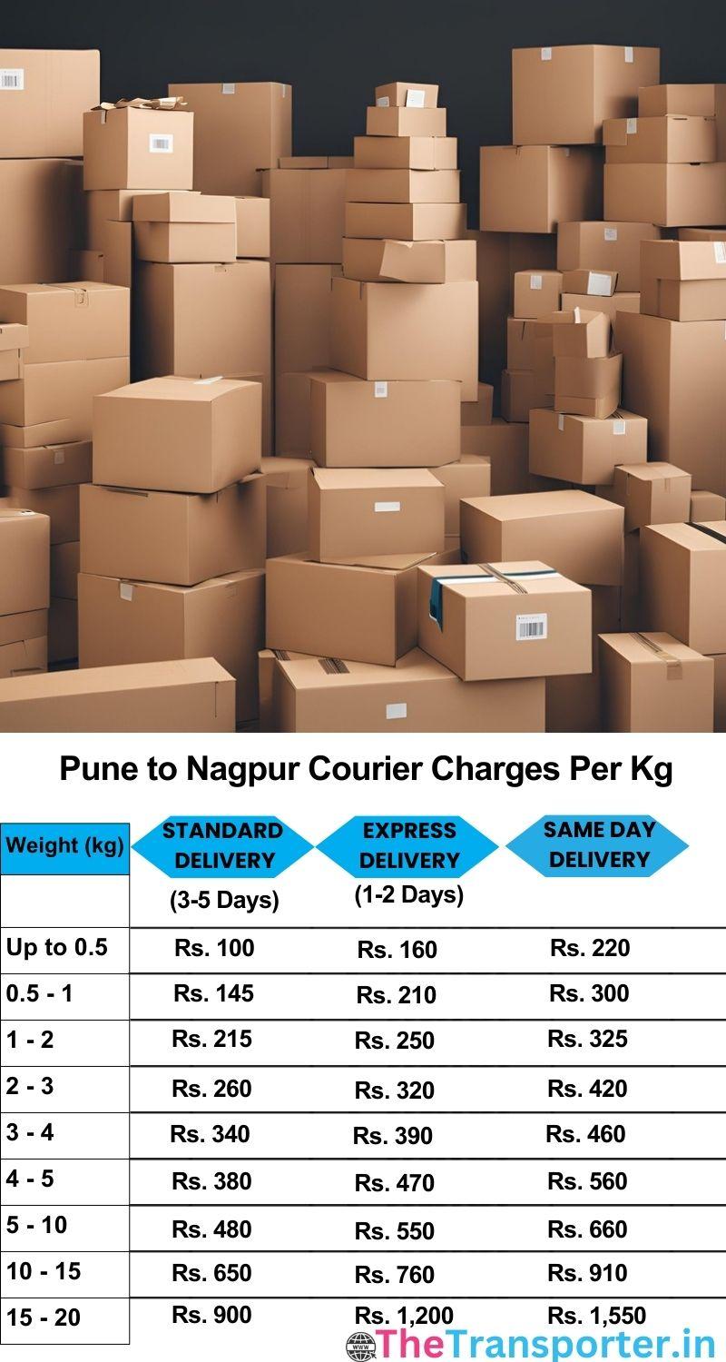 Pune to Nagpur courier charges per Kg list
