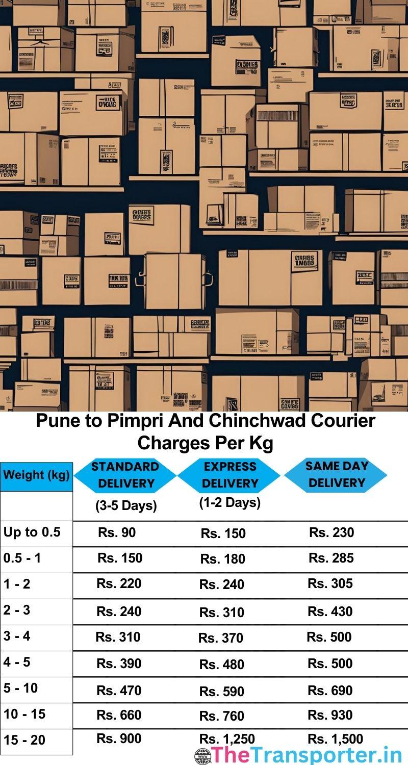 Pune to Pimpri and chinchwad courier charges per Kg list