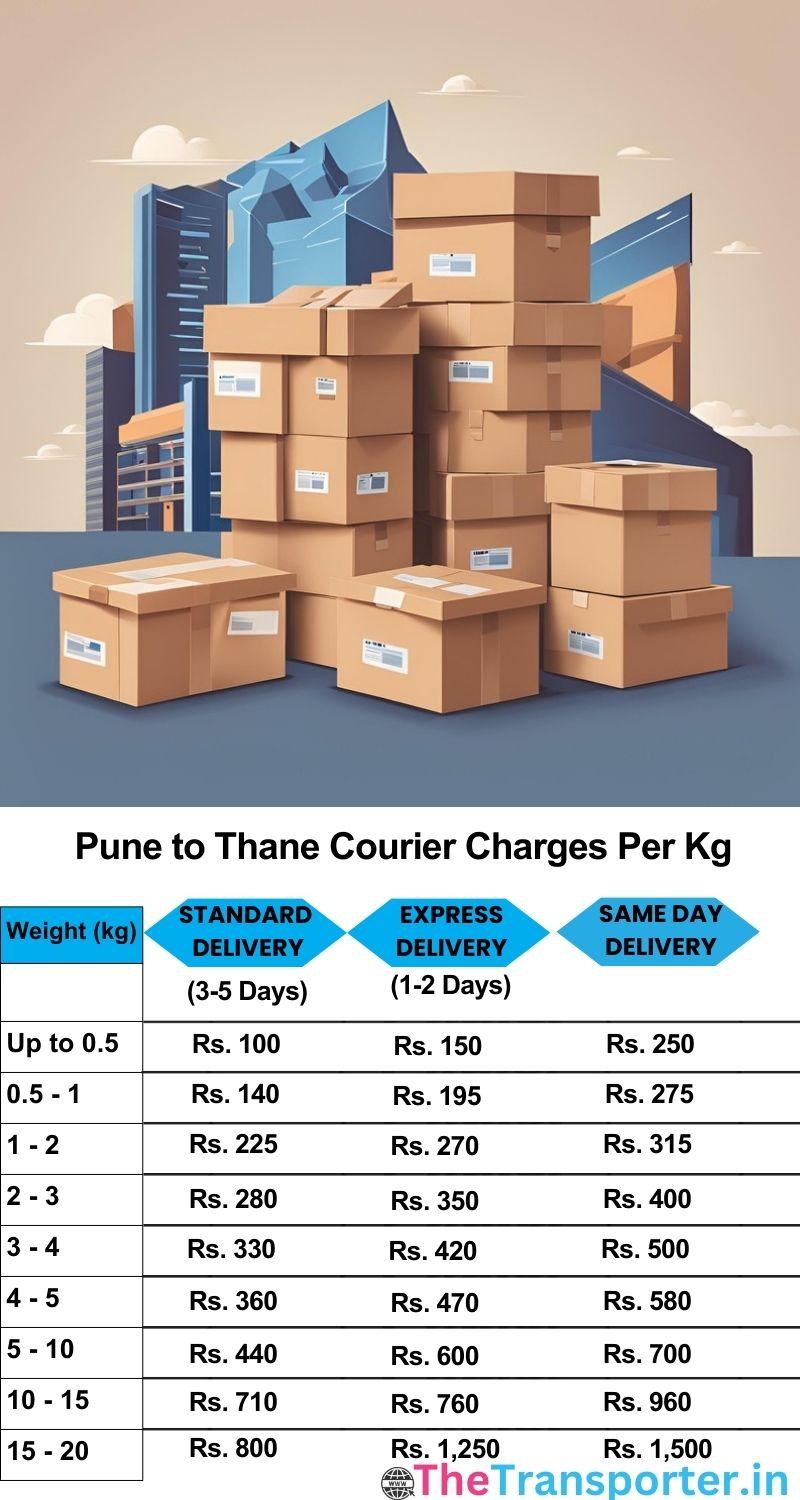 Pune to Thane courier charges per Kg list
