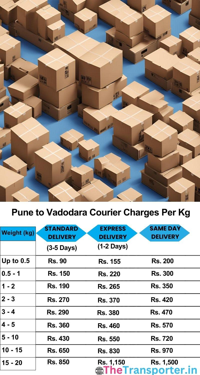 Pune to Vadodara courier charges per Kg list