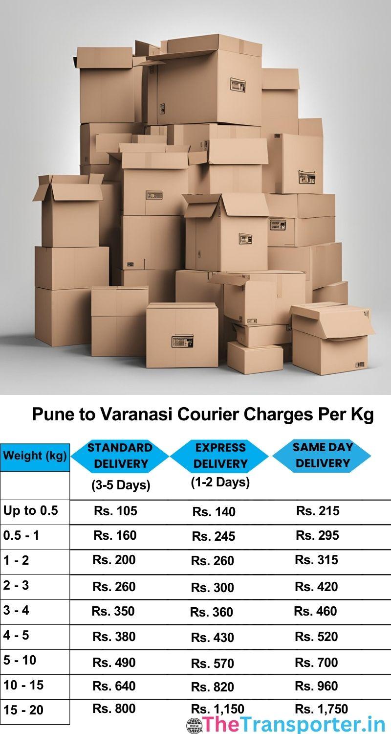 Pune to Varanasi courier charges per Kg list