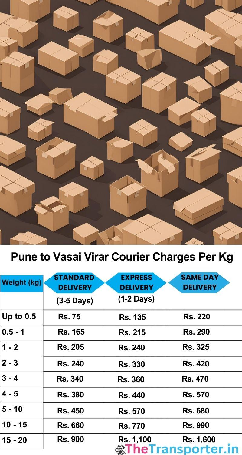 Pune to Vasai-virar courier charges per Kg list