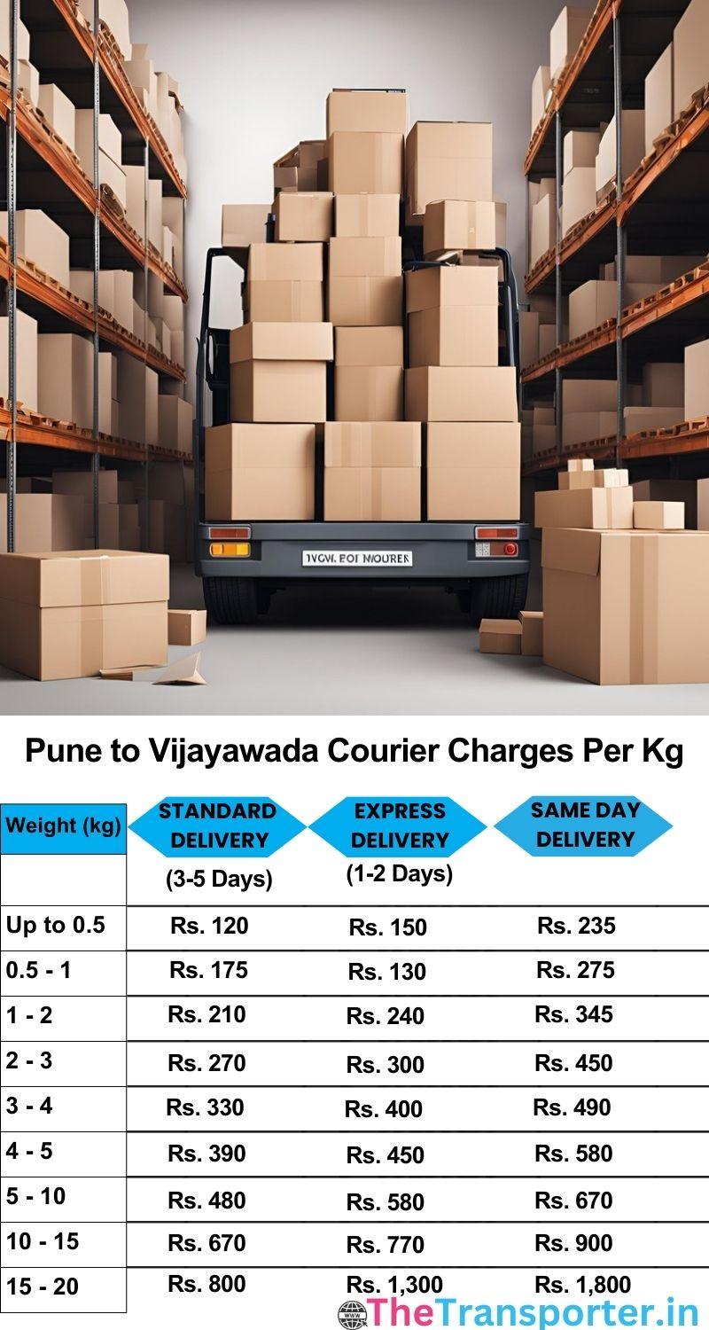 Pune to Vijayawada courier charges per Kg list