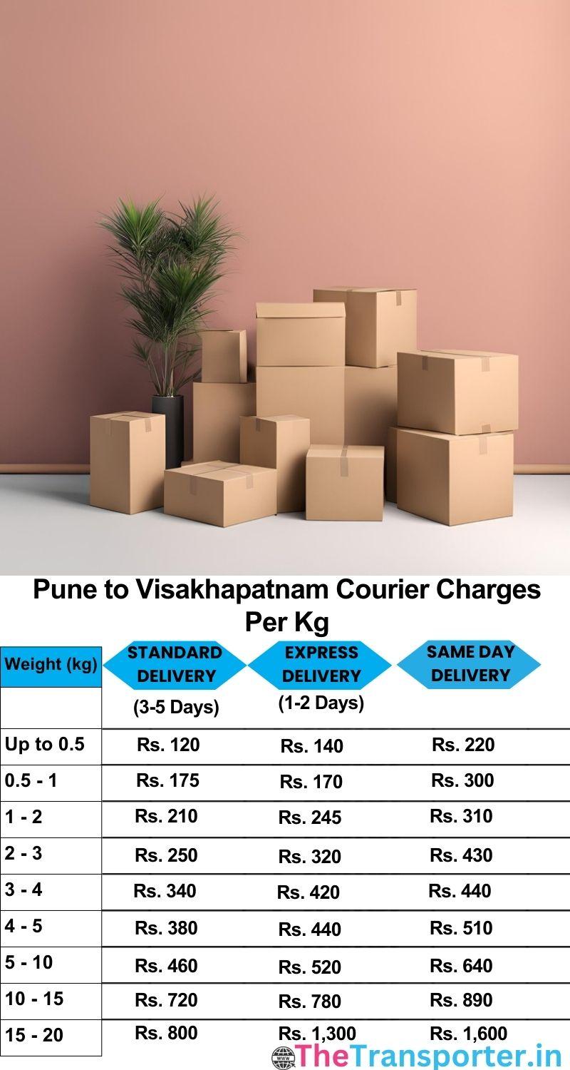 Pune to Visakhapatnam courier charges per Kg list
