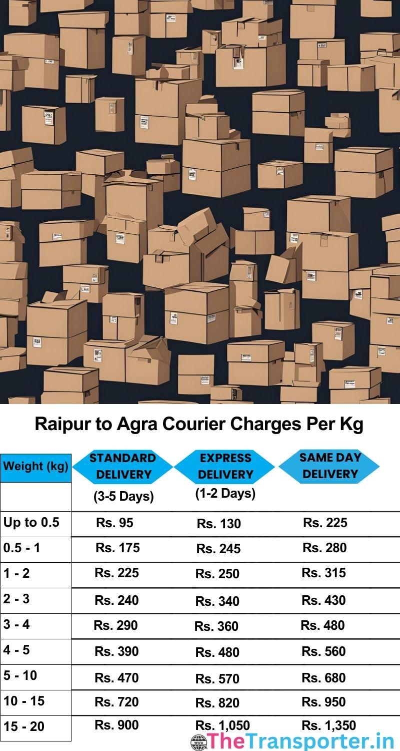 Raipur to Agra courier charges per Kg list
