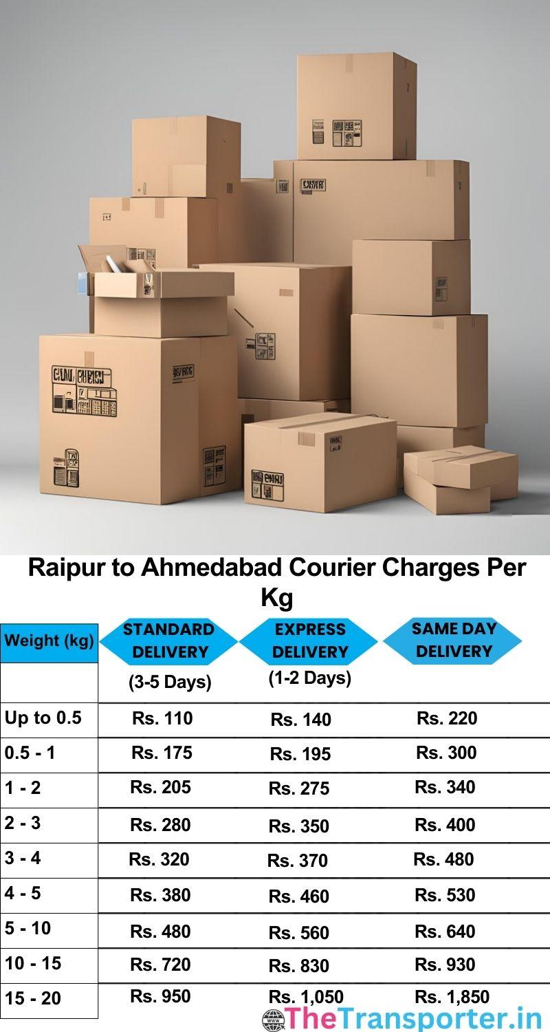 Raipur to Ahmedabad courier charges per Kg list