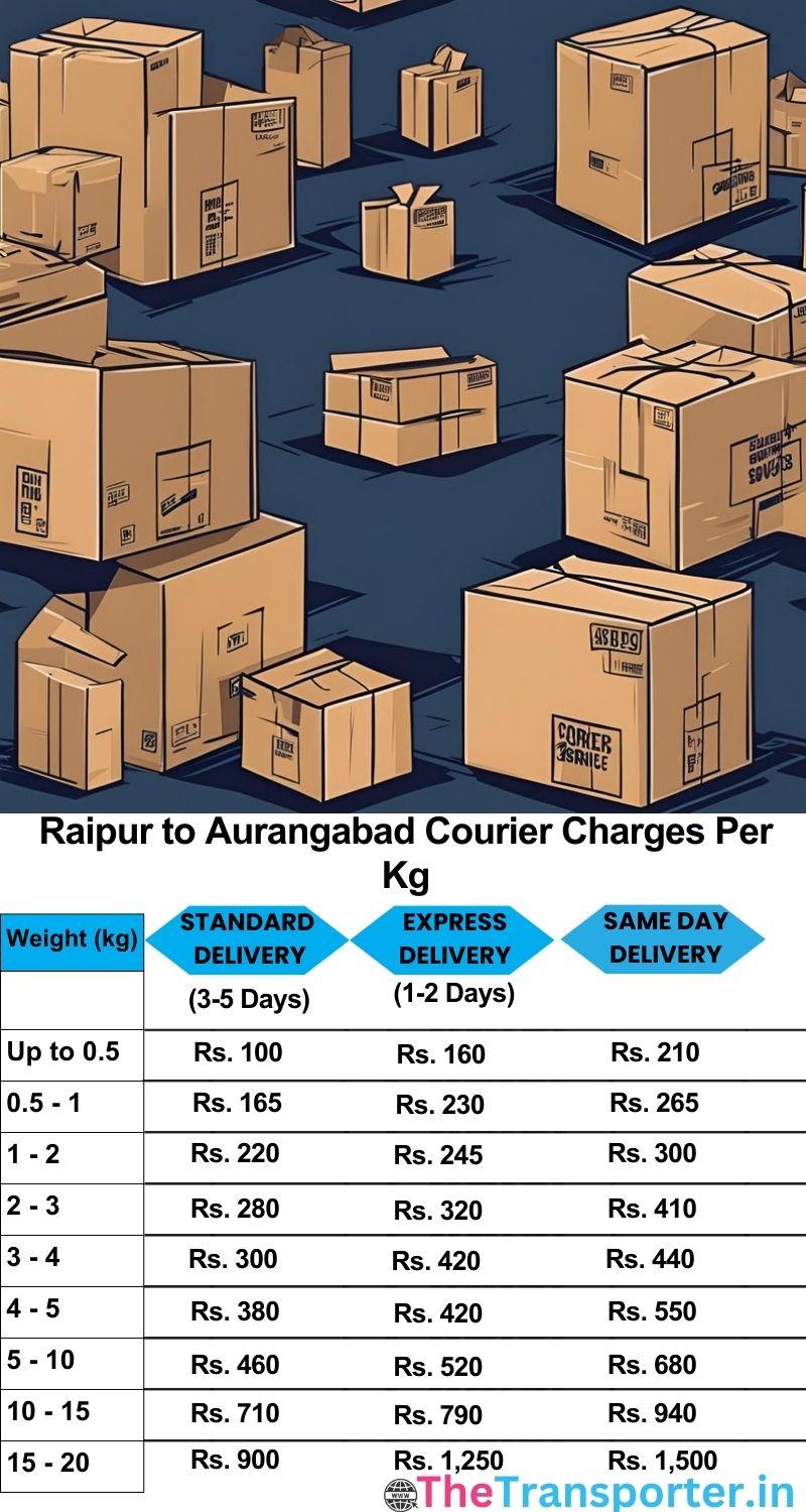 Raipur to Aurangabad courier charges per Kg list