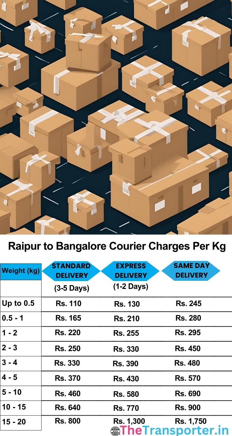 Raipur to Bangalore courier charges per Kg list