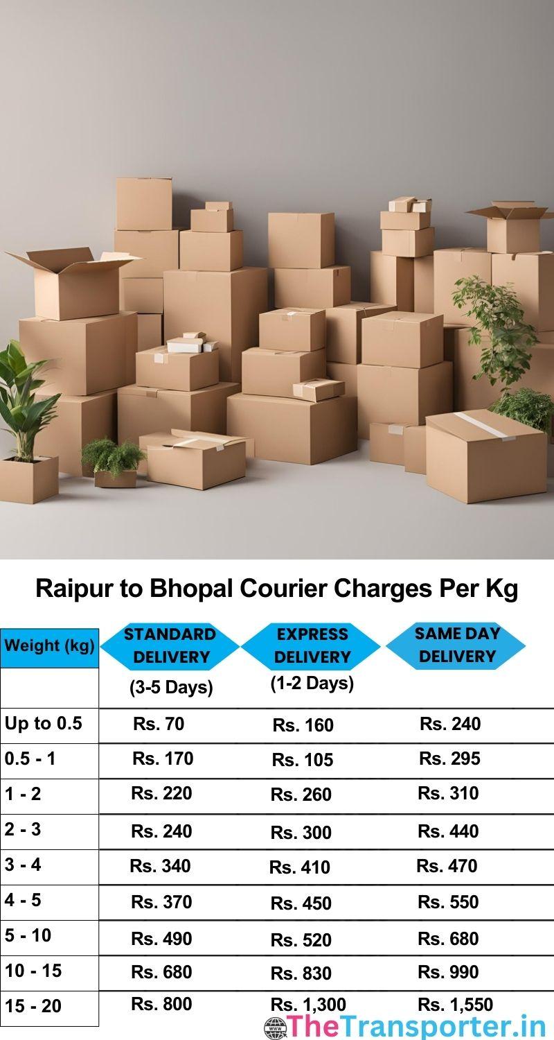Raipur to Bhopal courier charges per Kg list