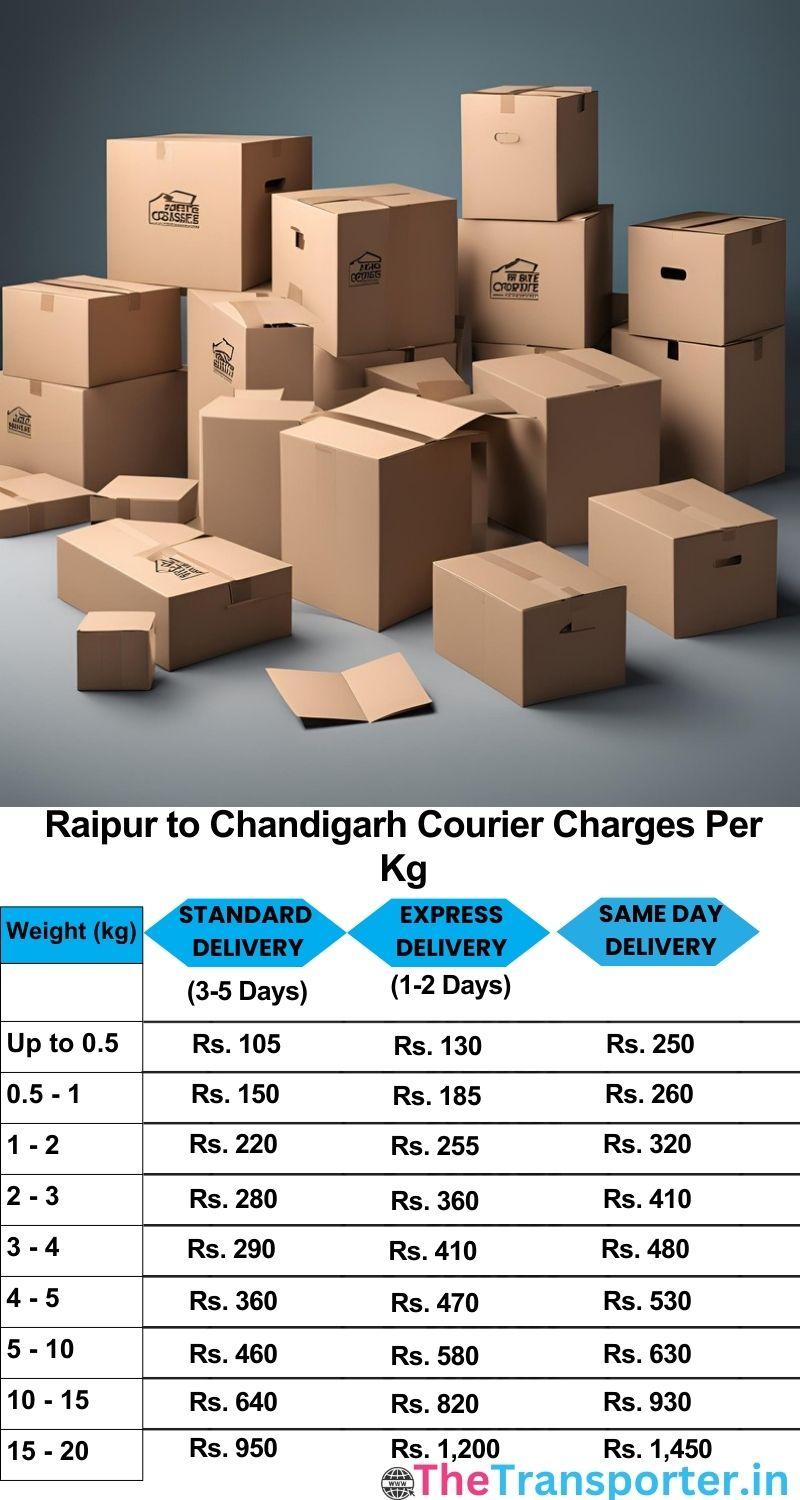 Raipur to Chandigarh courier charges per Kg list