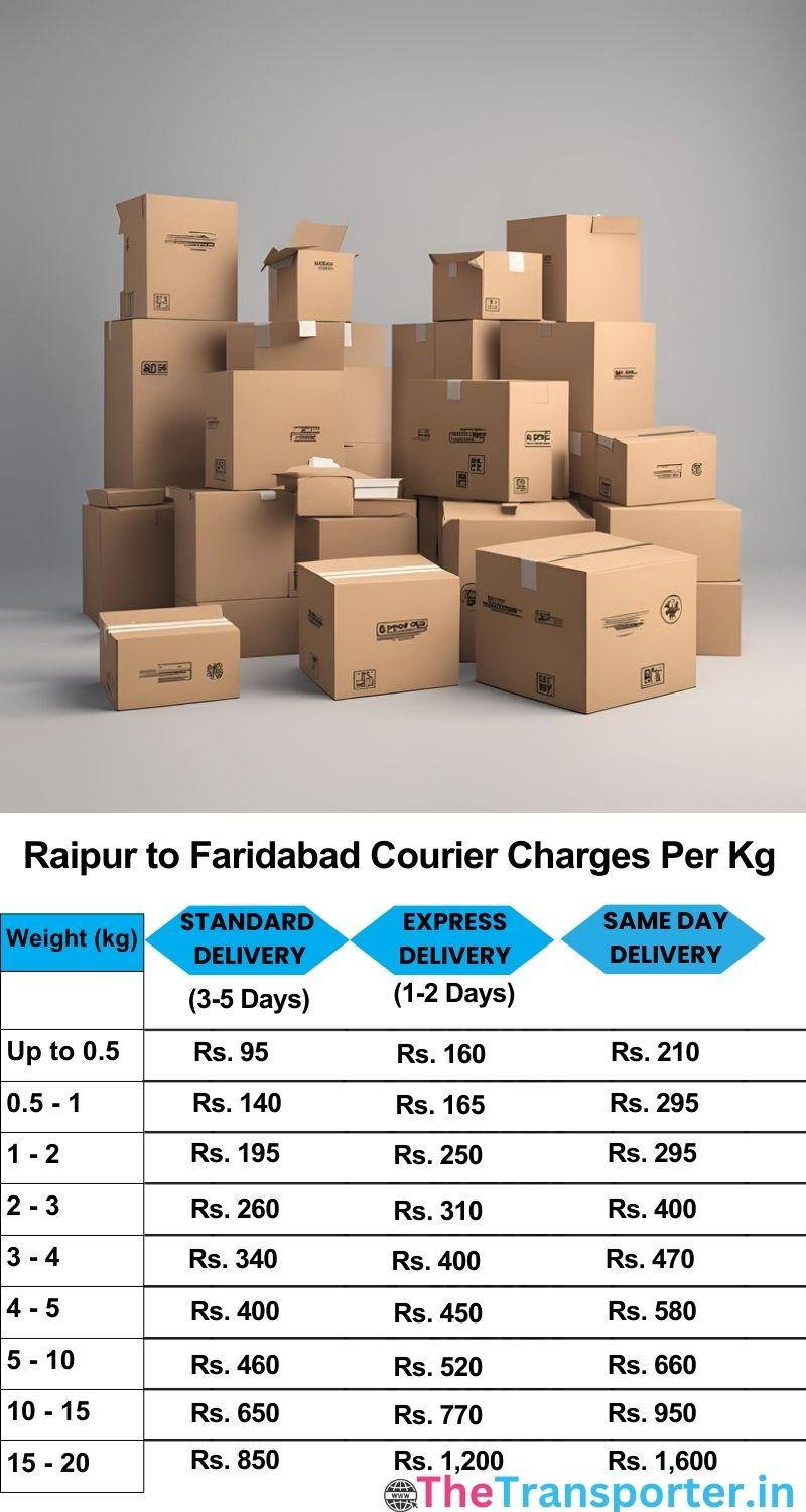 Raipur to Faridabad courier charges per Kg list
