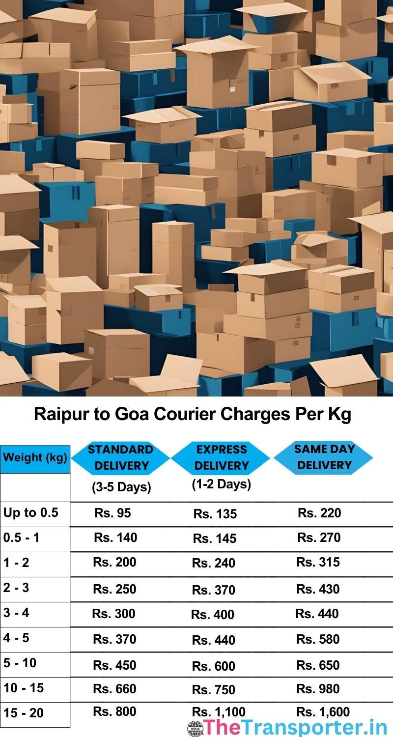 Raipur to Goa courier charges per Kg list
