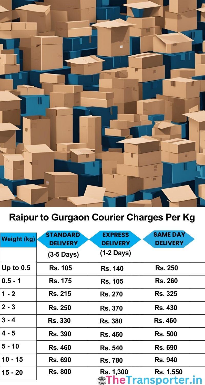 Raipur to Gurgaon courier charges per Kg list