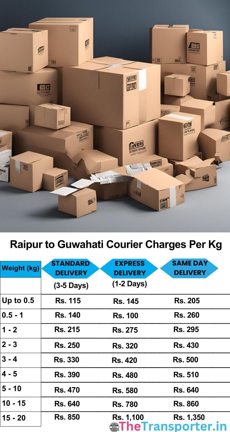 Raipur to Guwahati courier charges per Kg list