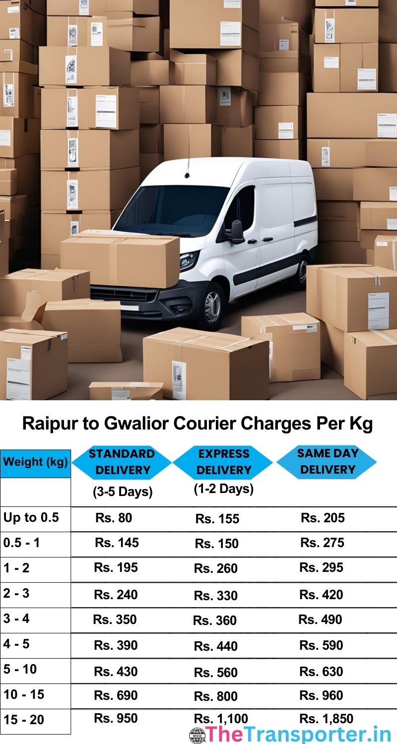 Raipur to Gwalior courier charges per Kg list