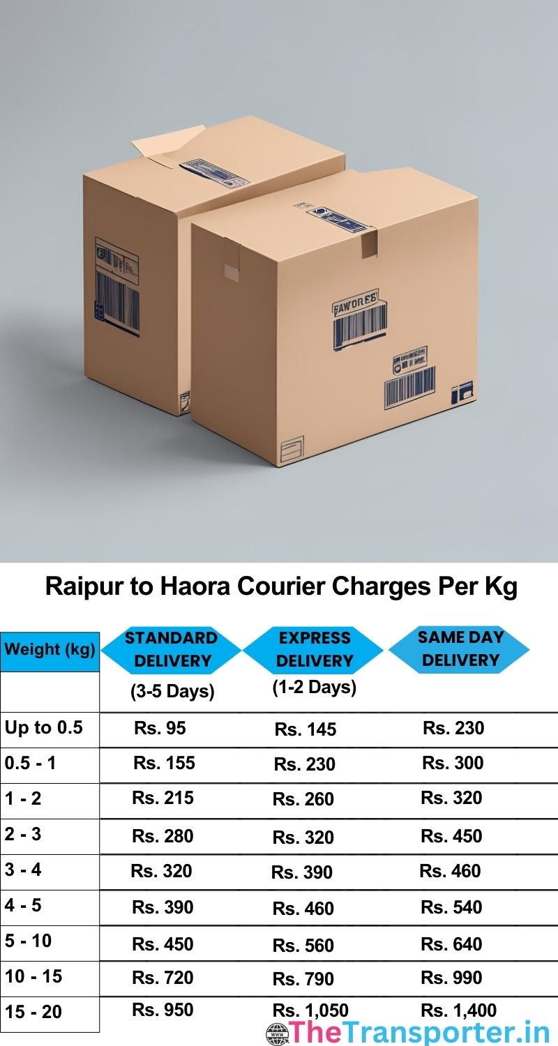 Raipur to Haora courier charges per Kg list