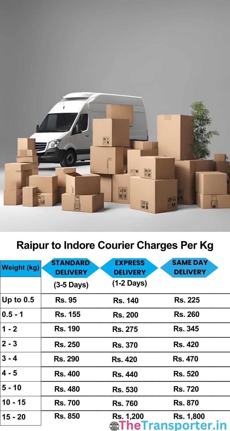 Raipur to Indore courier charges per Kg list