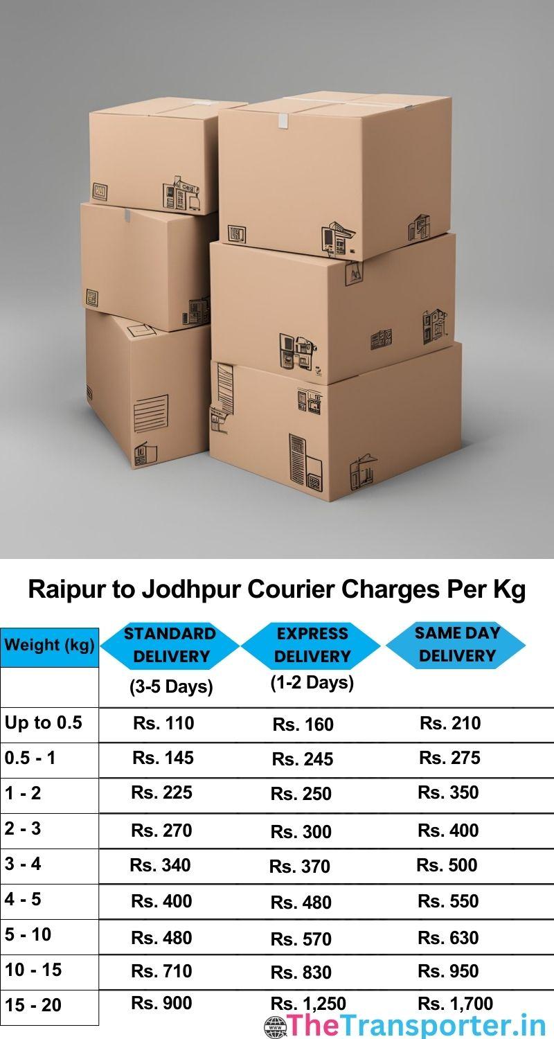 Raipur to Jodhpur courier charges per Kg list
