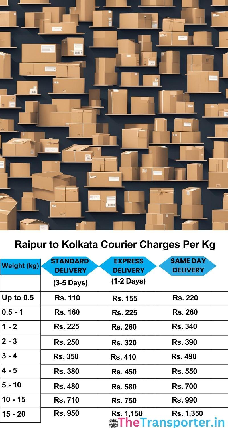 Raipur to Kolkata courier charges per Kg list
