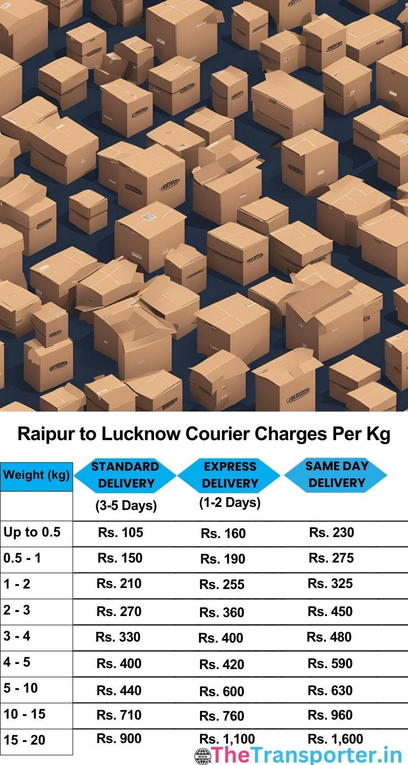 Raipur to Lucknow courier charges per Kg list