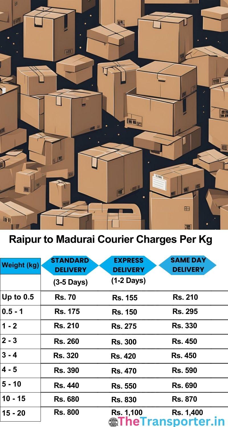 Raipur to Madurai courier charges per Kg list