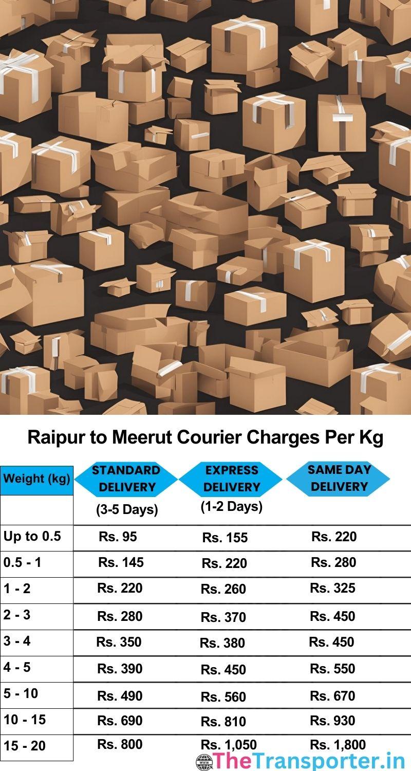 Raipur to Meerut courier charges per Kg list