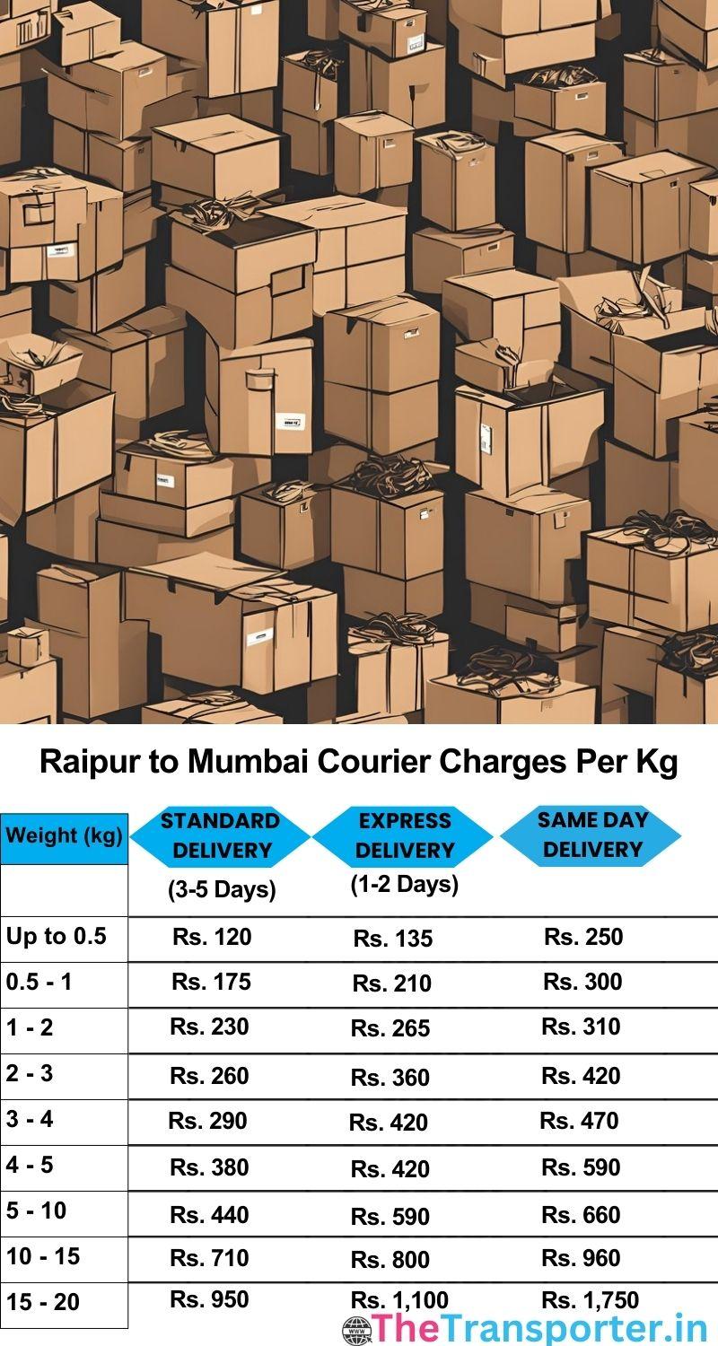 Raipur to Mumbai courier charges per Kg list