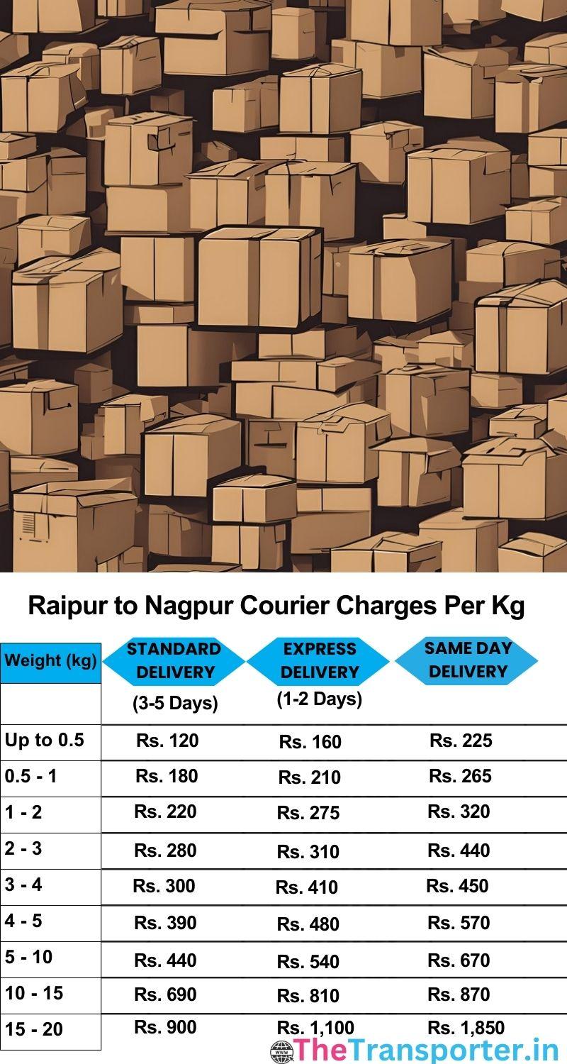 Raipur to Nagpur courier charges per Kg list